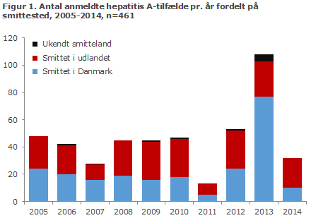 EPI-NYT uge 48 2015 figur 1