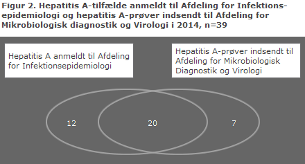 EPI-NYT uge 48 2015 figur 2
