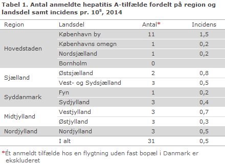EPI-NYT uge 48 2015 tabel 1