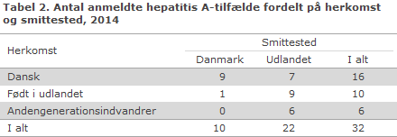 EPI-NYT uge 48 2015 tabel 2