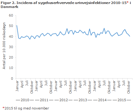 EPI-NYT uge 51 2015 figur 2