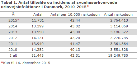 EPI-NYT uge 51 2015 tabel 1