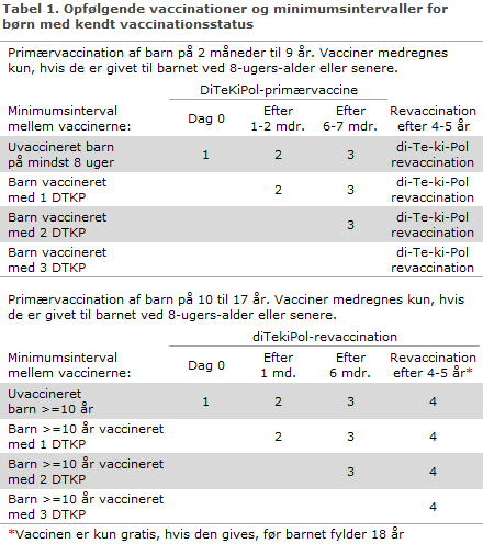 EPI-NYT uge 5a 2015 tabel 1