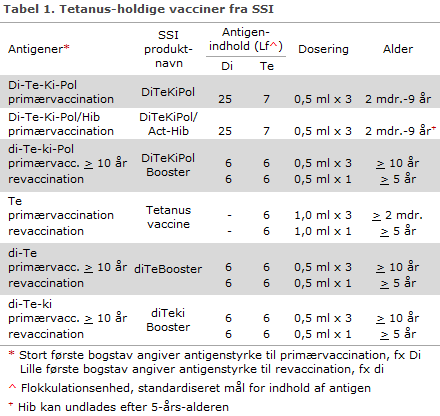 EPI-NYT uge 5b 2015 tabel 1