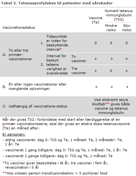 EPI-NYT uge 5b 2015 tabel 2