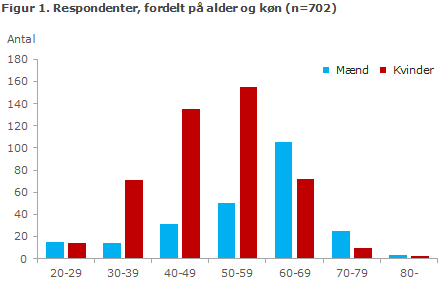 EPI-NYT uge 6 2015 figur 1