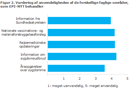 EPI-NYT uge 6 2015 figur 2