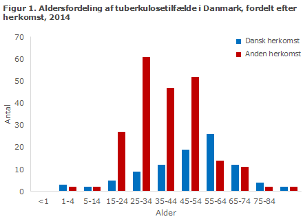 EPI-NYT uge 15 2016 figur 1