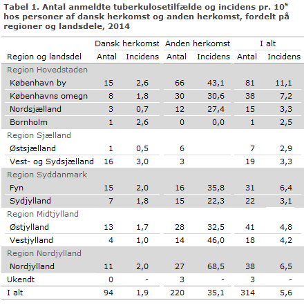 EPI-NYT uge 15 2016 tabel 1