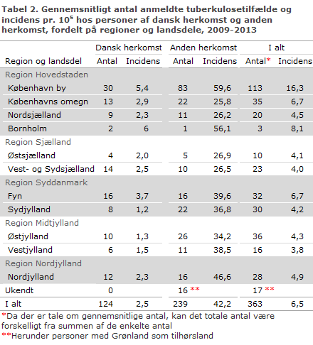 EPI-NYT uge 15 2016 tabel 2
