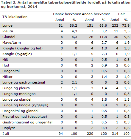 EPI-NYT uge 15 2016 tabel 3