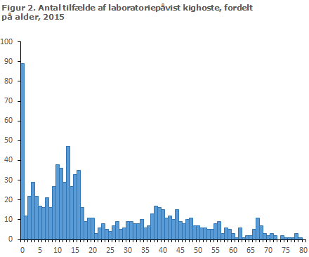 EPI-NYT uge 16 2016 figur 2
