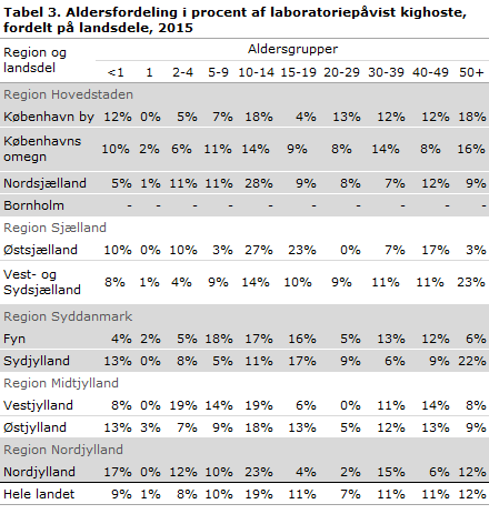 EPI-NYT uge 16 2016 tabel 3