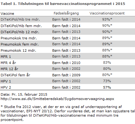 EPI-NYT uge 17 2016 tabel 1