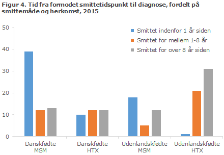 EPI-NYT uge 22 2016 figur 4