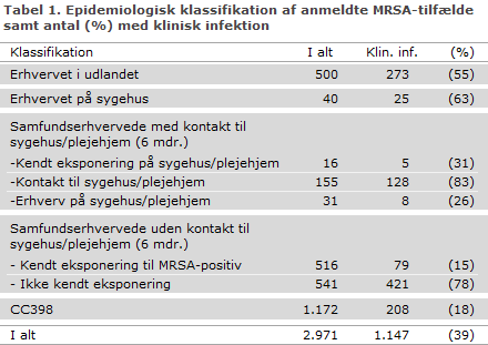 EPI-NYT uge 23 2016 tabel 1