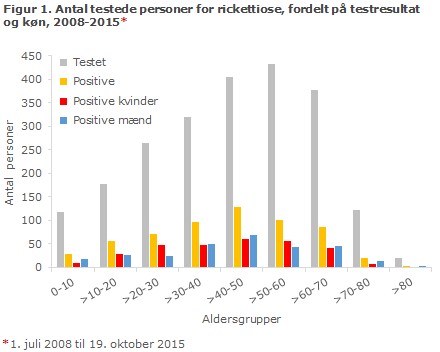 EPI-NYT uge 25 2016 figur 1