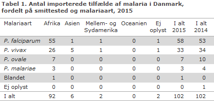 EPI-NYT uge 26 2016 tabel 1