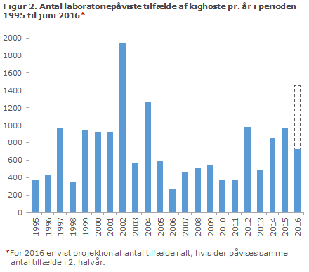 EPI-NYT uge 27 2016 figur 2