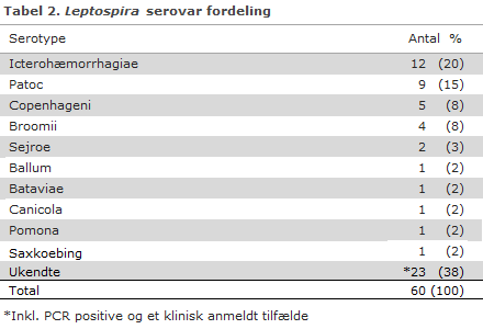 EPI-NYT uge 28-33 2016 tabel 2