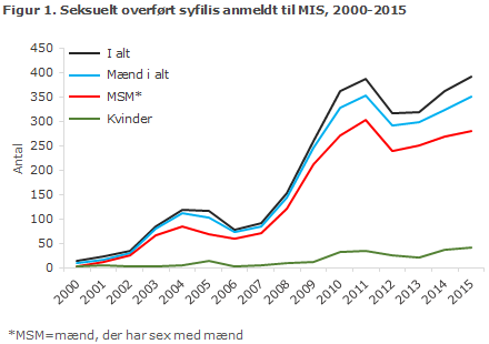 EPI-NYT uge 36 2016 figur 1