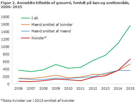 EPI-NYT uge 38 2016 figur 2