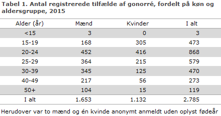 EPI-NYT uge 38 2016 tabel 1