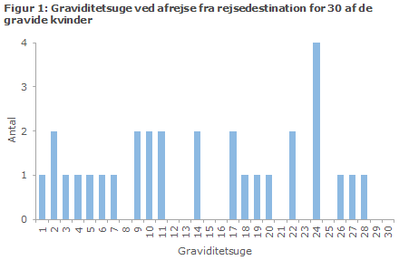 EPI-NYT uge 41 2016 figur 1