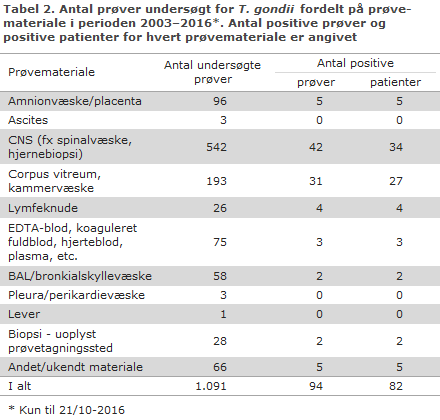 EPI-NYT uge 44 2016 tabel 2