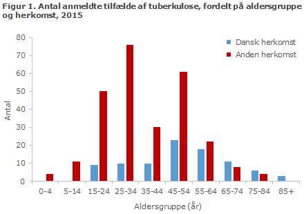 EPI-NYT uge 50 2016 figur 1