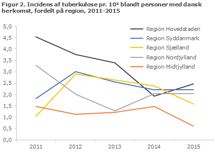 EPI-NYT uge 50 2016 figur 2