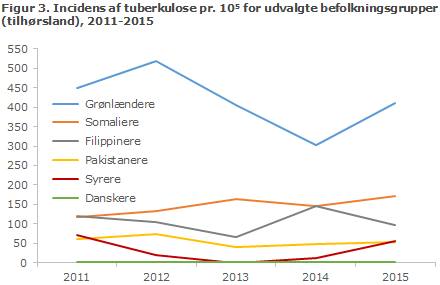 EPI-NYT uge 50 2016 figur 3