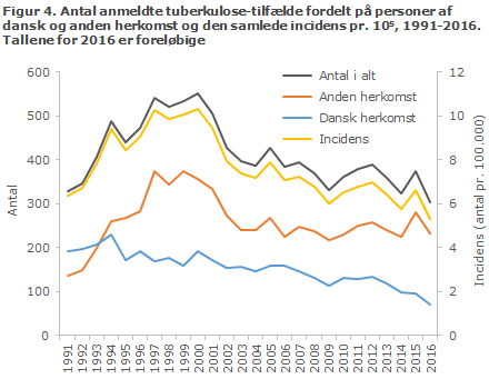 EPI-NYT uge 50 2016 figur 4