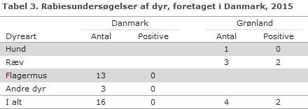 EPI-NYT uge 6 2016 tabel 3
