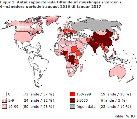 Landene med flest registrerede tilfælde af mæslinger i perioden august 2016 – januar 2017