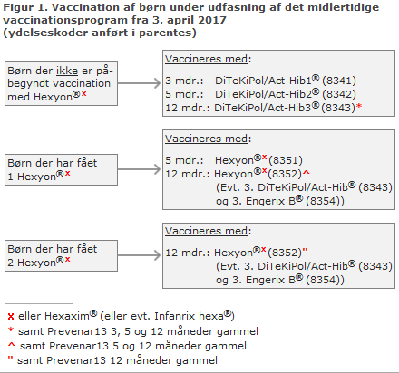 EPI-NYT uge 13 2017 figur 1