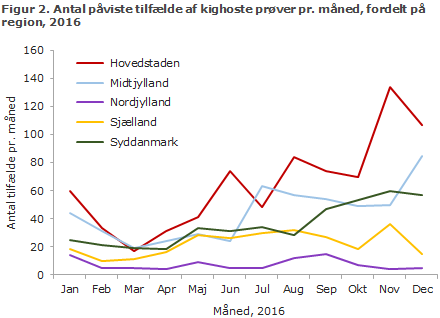 EPI-NYT 2017 uge 14 figur 2