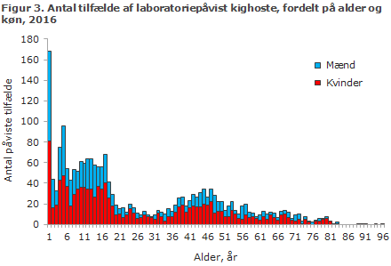 EPI-NYT 2017 uge 14 figur 3