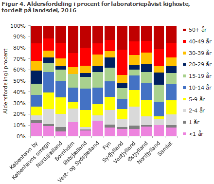 EPI-NYT 2017 uge 14 figur 4