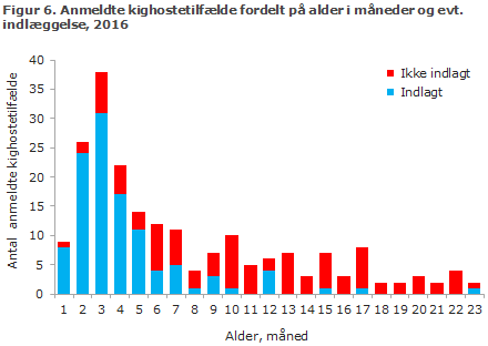 EPI-NYT 2017 uge 14 figur 6