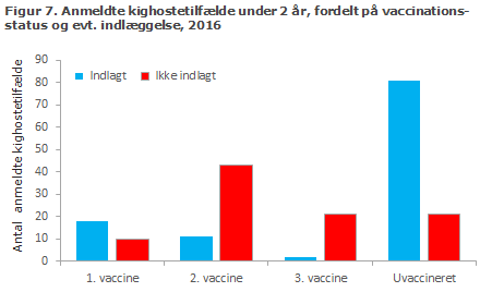 EPI-NYT 2017 uge 14 figur 7