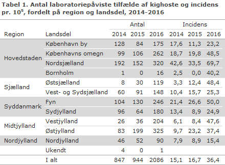 EPI-NYT 2017 uge 14 tabel 1