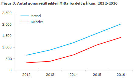 EPI-NYT uge 18 2017 figur 3