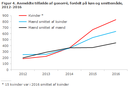EPI-NYT uge 18 2017 figur 4