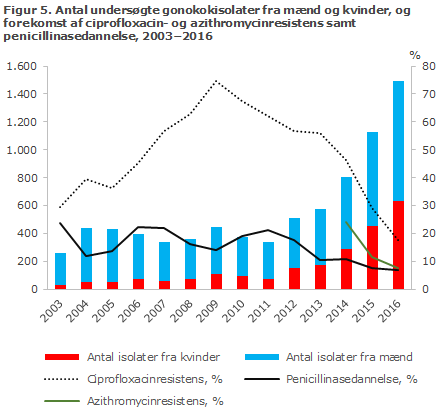 EPI-NYT uge 18 2017 figur 5