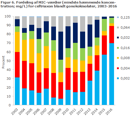EPI-NYT uge 18 2017 figur 6