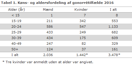 EPI-NYT uge 18 2017 tabel 1