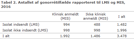EPI-NYT uge 18 2017 tabel 2