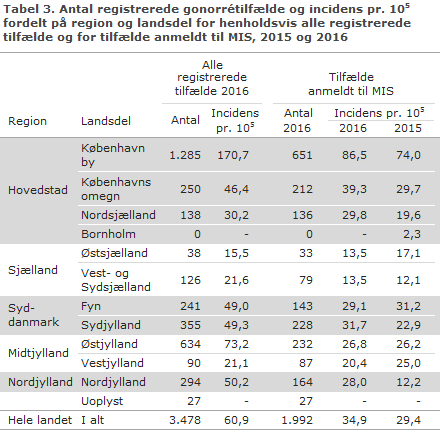EPI-NYT uge 18 2017 tabel 3
