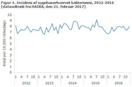 EPI-NYT uge 20 2017 figur 1